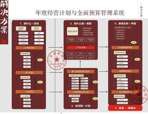 任正非管理哲學 缺少結果導向，一切都是無用功