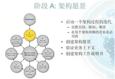 管理軟件售前咨詢與企業架構 驅動企業數字化轉型的雙引擎